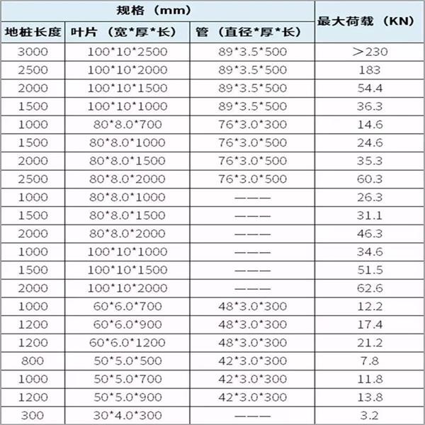 湘西预埋螺旋地桩产品规格尺寸